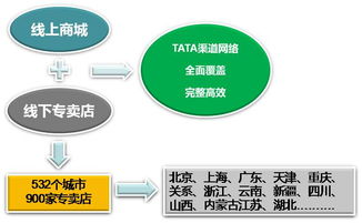 錦坤 連鎖與互聯(lián)網(wǎng)品牌營(yíng)銷雙軌專家，解碼互聯(lián)網(wǎng)銷售新范式