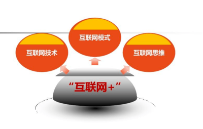 互聯(lián)網(wǎng)創(chuàng)業(yè)模式如何驅(qū)動(dòng)互聯(lián)網(wǎng)銷售？